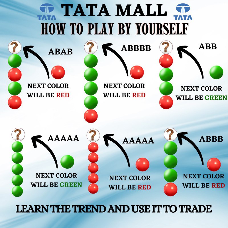 ***BASIC TREND OF TATA PLATFORM* EVERYONE …