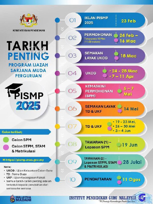 ***📝*** **PERMOHONAN KEMASUKAN PROGRAM IJAZAH SARJANA …