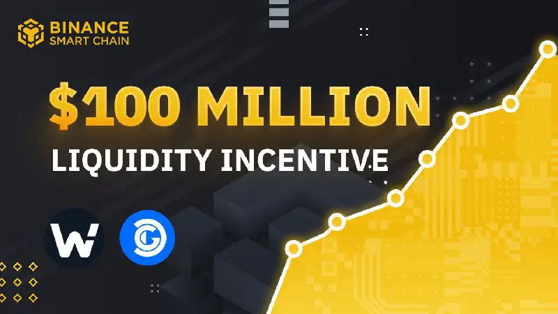 ***🎉*** BSC $100M Liquidity Incentive: Decentral Games and WooTrade to Receive Liquidity Boost. It is worth pointing out that WooTrade: …