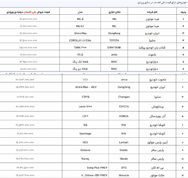 ***🔴*** آغاز فروش ۲۰ خودروی وارداتی …