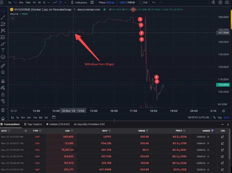 ***👀*** 0x8c 지갑은 선물 상장 이후 …