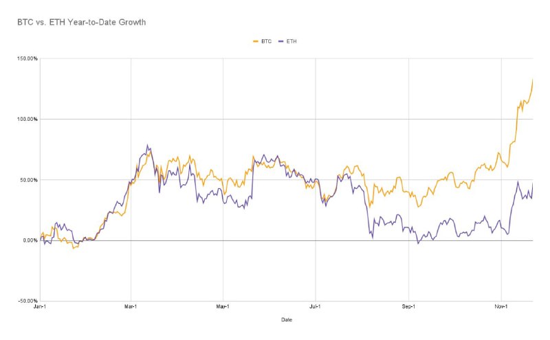 ***🚀*** **ETH vs BTC: 두 거인의 …