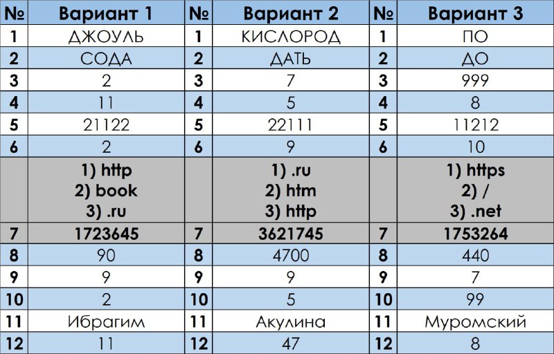 15 регион Информатика