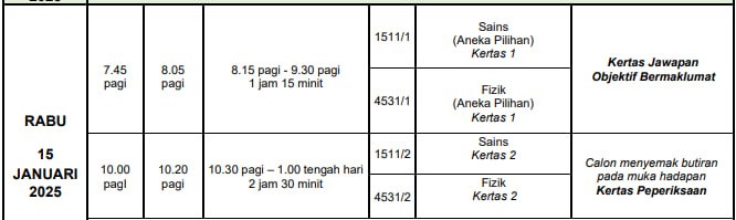 ***📲*** **JADUAL SPM FIZIK KERTAS 1 …