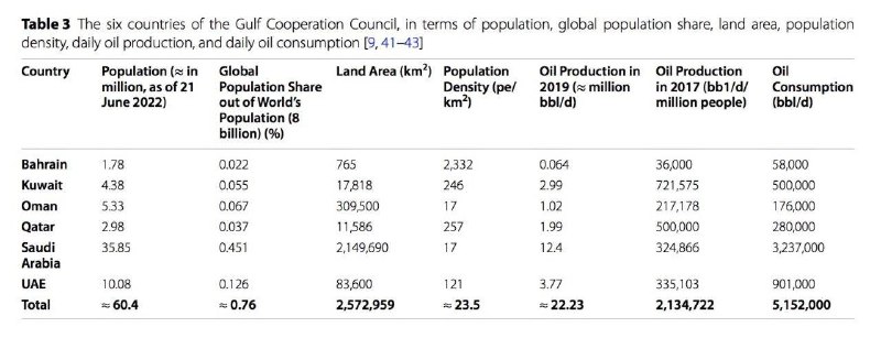 Oil and Gas Industry on Telegram …