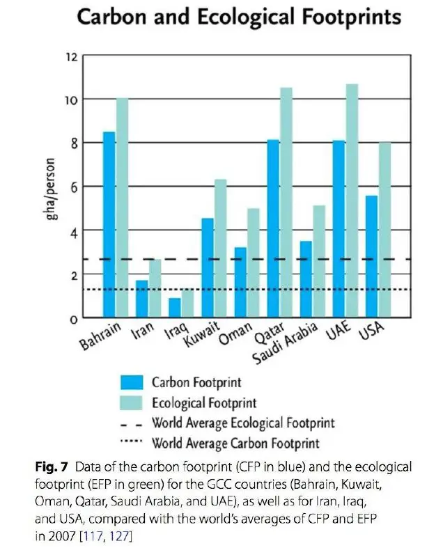 Oil and Gas Industry on Telegram …