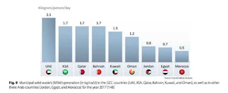 Oil and Gas Industry on Telegram …