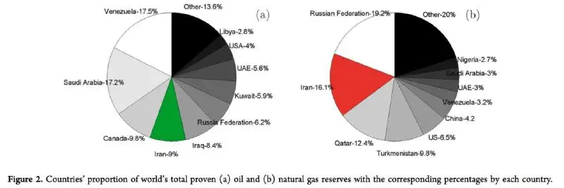 Oil and Gas Industry on Telegram …