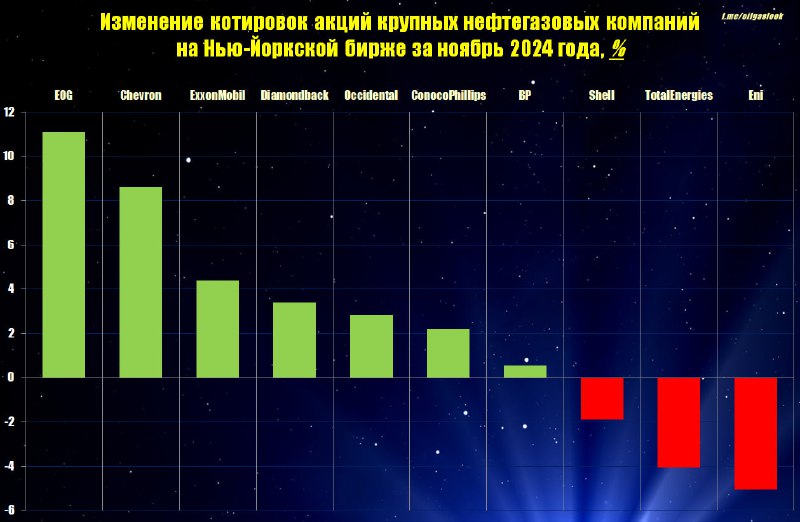 ***⚡️******🇺🇸******🇪🇺******💸*** **Американская нефтегазовая отрасль - на …