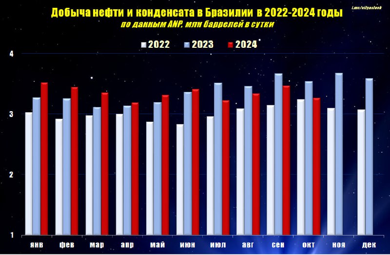 ***⚡️******🇧🇷*** **Гроза нефтяных авторитетов - Бразилия …