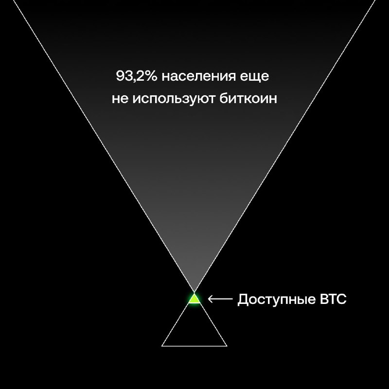 **А вы знали, что более 95% …