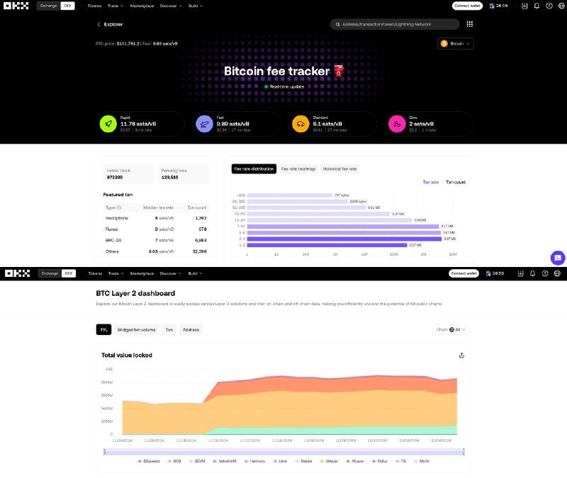 Curious about BTC data on OKX …