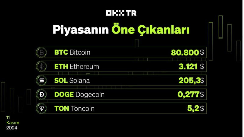 **Yeni haftaya başlarken piyasanın öne çıkan …