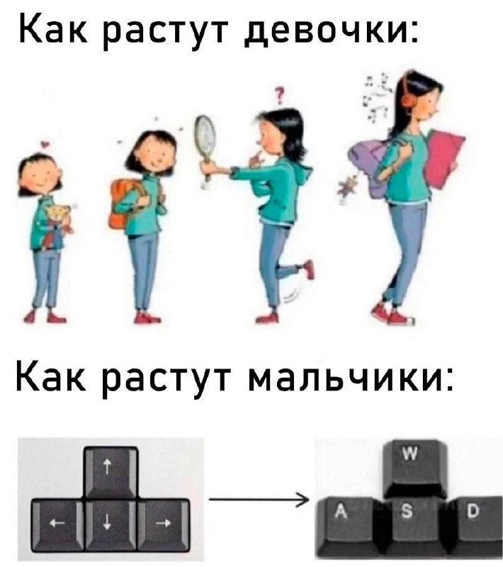 Анализируй это