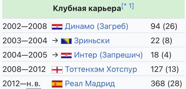 Человек начал свою профессиональную карьеру, когда …