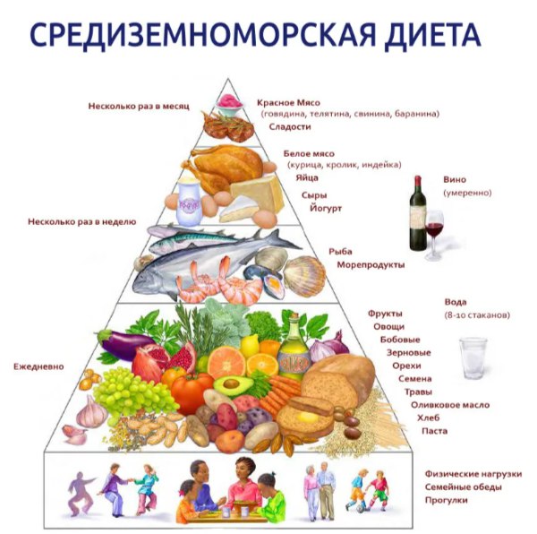 ***🥑*** **Полезное от Университета образовательной медицины**