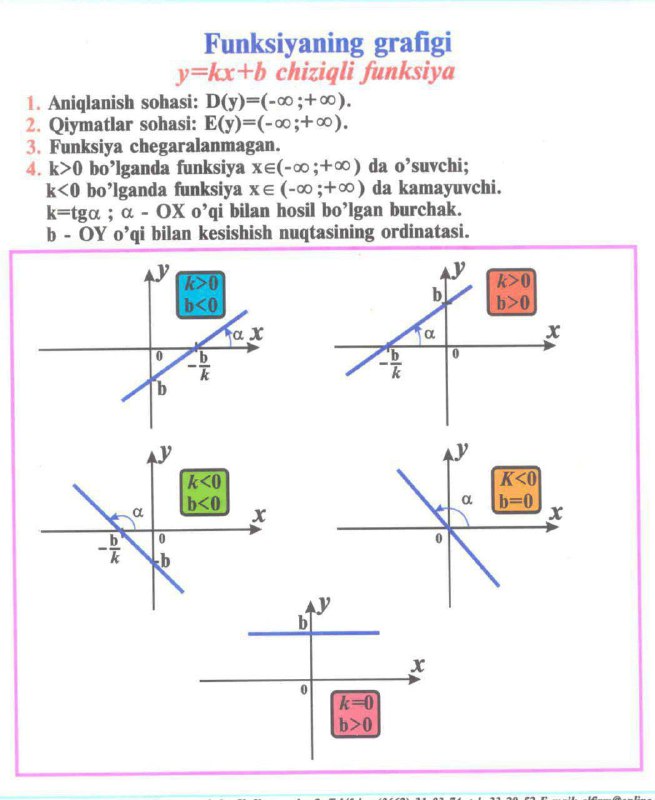 Matematika Attestatsiya || Milliy sertifikat📈