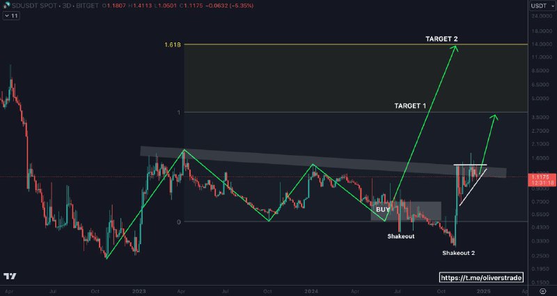 $SD listed on the Binance Alpha …