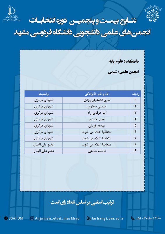 انجمن های علمی دانشجویی دانشکده علوم …