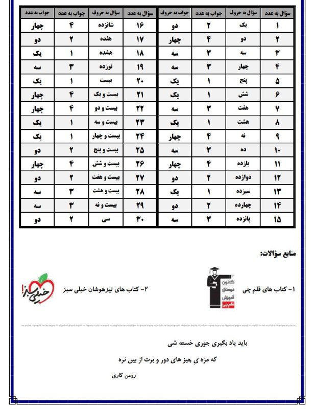***✅***کلید ۳۰سوال تستی***?******?***