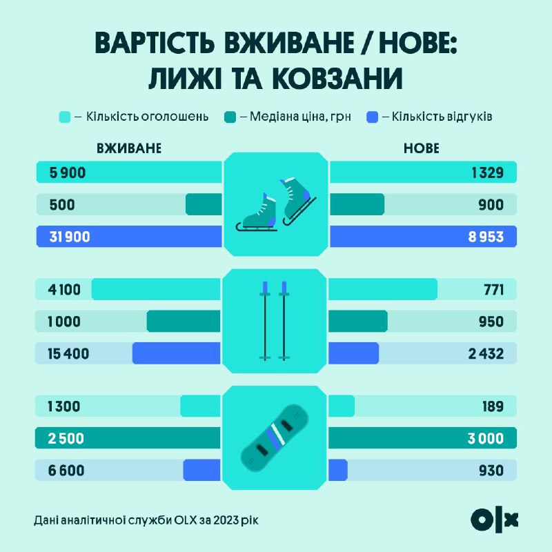 OLX Україна