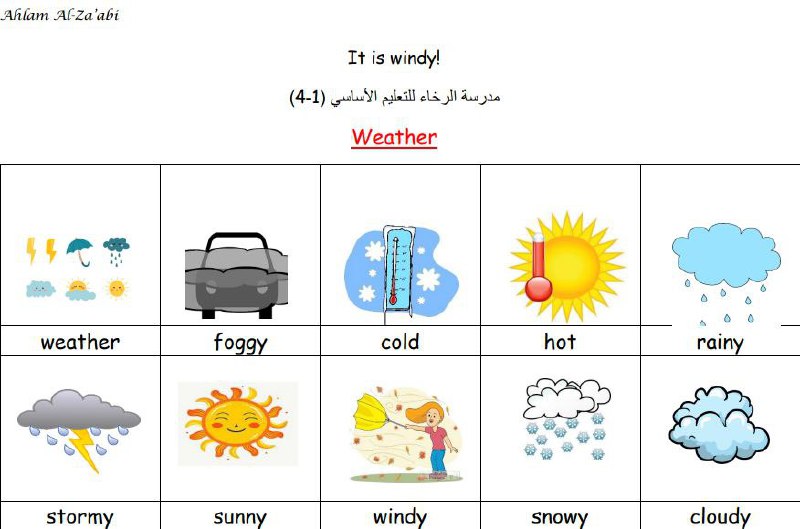 مراجعة الوحدة السابعة It is windy, الصف الثاني , لغة انجليزية, الفصل الثاني