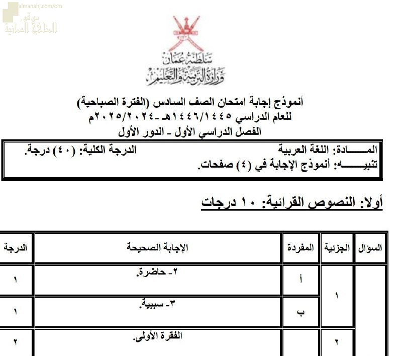 نموذج إجابة الامتحان النهائي الرسمي الدور …