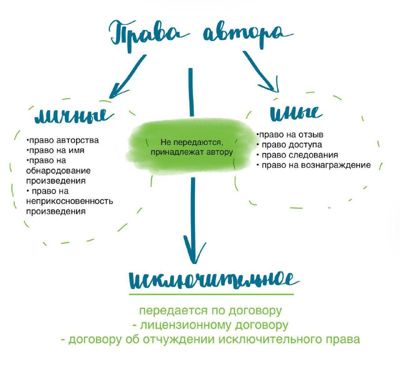 PRO орнаменты и паттерны @OM_pattern