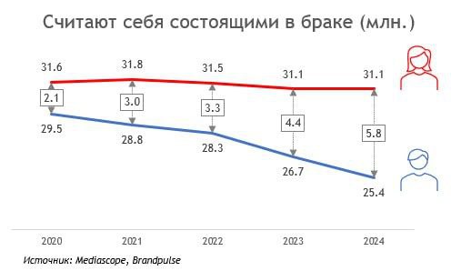 К новости о том, что Россия …