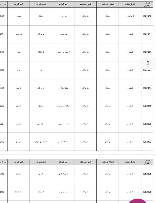 《 هَذَا مِنْ فَضْلِ رَبِّي 》