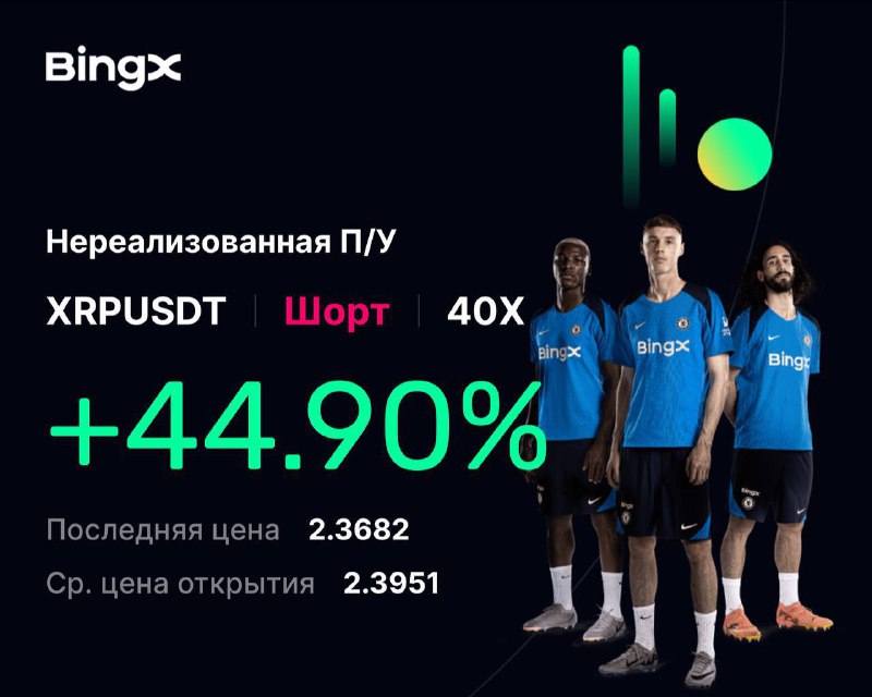 **XRP - Есть Реакция***📉***