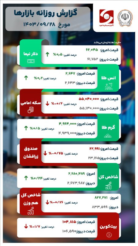 ***🔴***آیا پایان تراژدی خودرویی نزدیک است؟