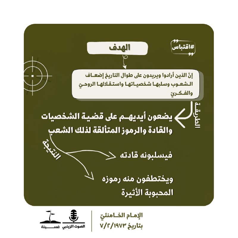 البوصلة