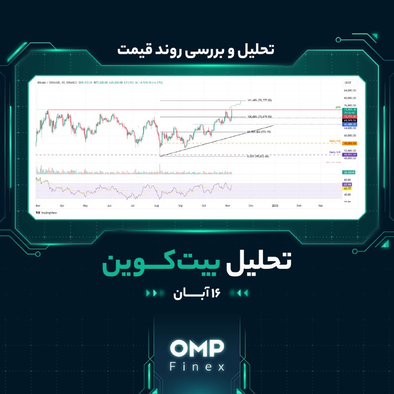 *****💥***** **سقف تاریخی جدید با اعلام …