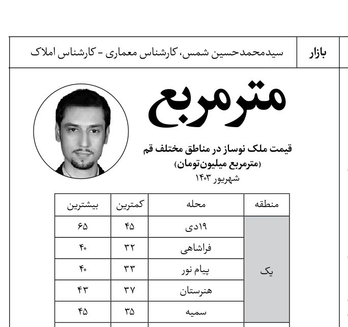 از مطالب عمران‌نامه شماره بیست‌وپنجم:
