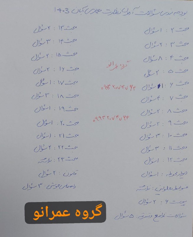 بودجه بندی سوالات نظارت معماری- ابان …