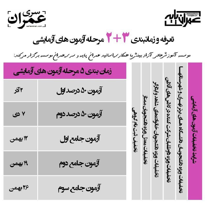 ***?***ادامه ثبت نام آزمون های آزمایشی …