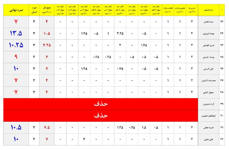 عمران، سازه (محمدی)