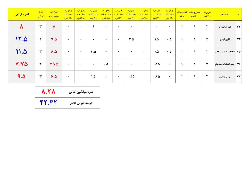 عمران، سازه (محمدی)