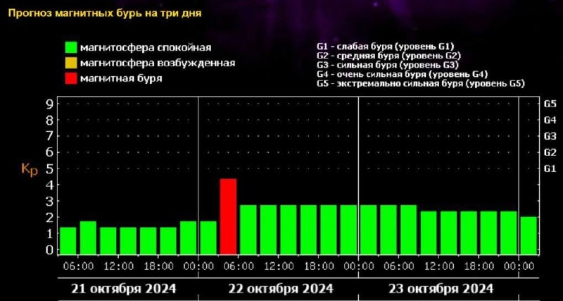 Завтра, 22 октября, с 3:00 до …