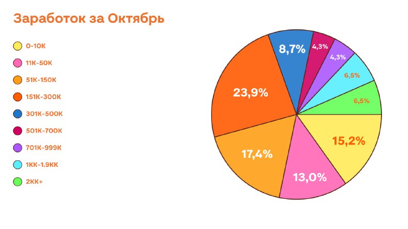 Один день айтишника | Антон Назаров