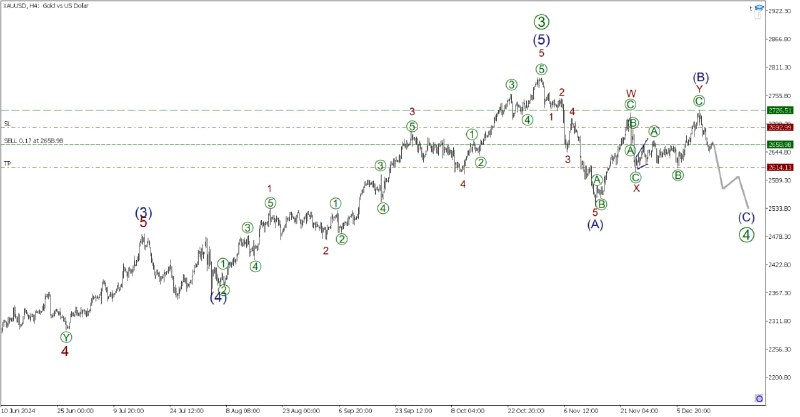 [#XAUUSD](?q=%23XAUUSD) по Золоту открыл сделку на …