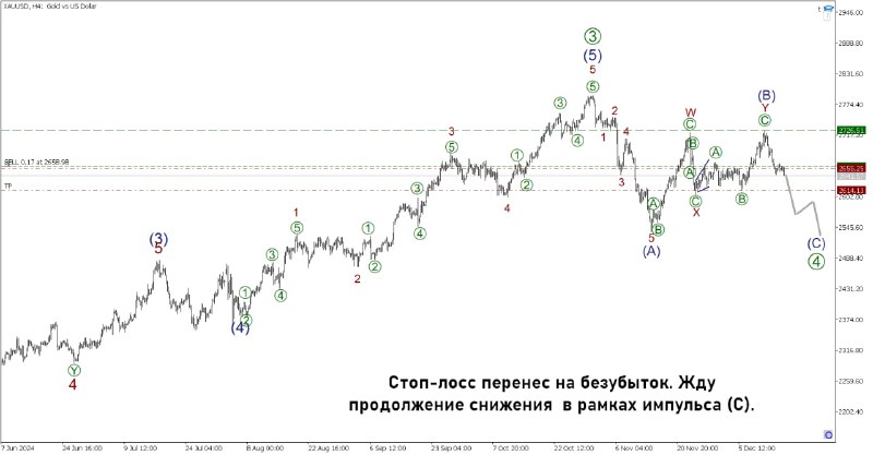 [#XAUUSD](?q=%23XAUUSD)