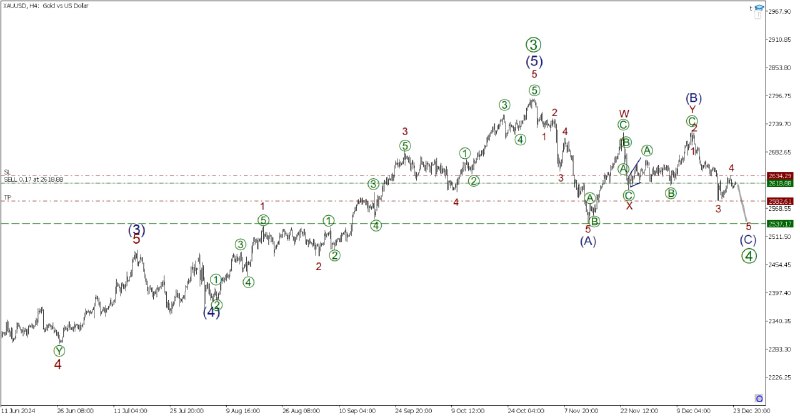 [#XAUUSD](?q=%23XAUUSD)