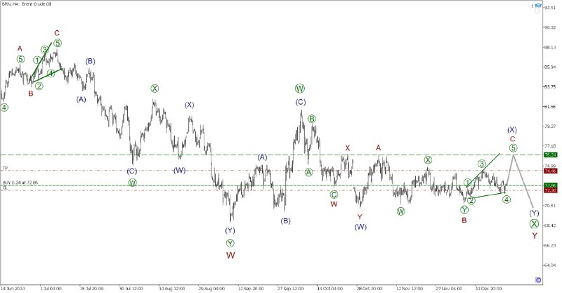 [#BRENT](?q=%23BRENT) Предполагаю, что формируется конечный диагональник, …