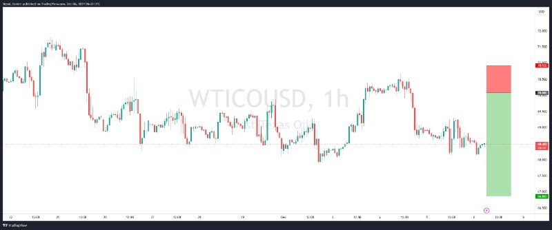 ***📉*** [أمر حد البيع] **WTI - …