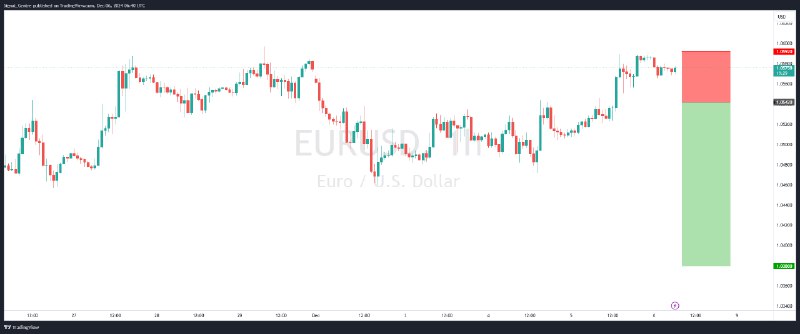 ***📉*** [أمر إيقاف البيع] **EURUSD - …