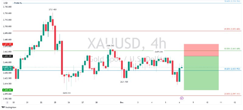 ***📉*** [أمر حد البيع] **Gold - …