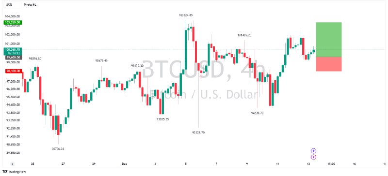 ***📈*** [أمر حد الشراء] **Bitcoin - …