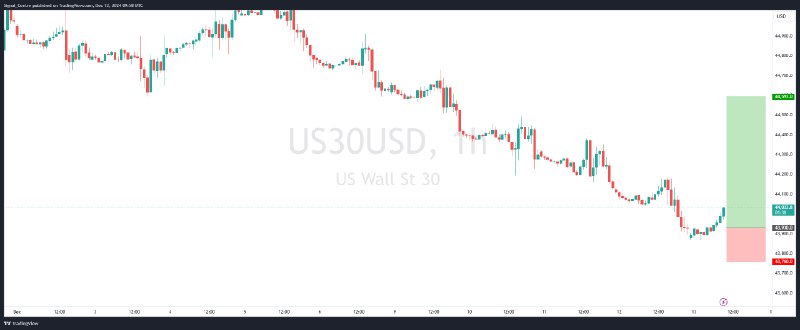 ***📈*** [متاجرة حية] **US30 - صاعد …